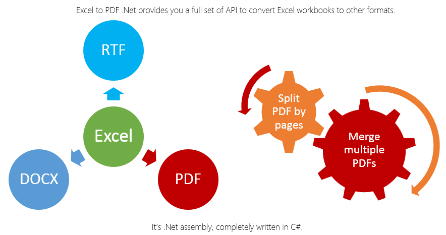 Excel to PDF .Net - Code Examples in C# and .NET