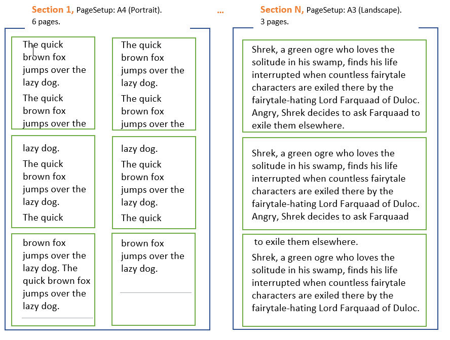 Pagination is the process of dividing a document into discrete pages.
