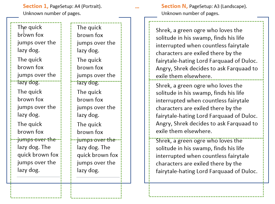 Section is a collection of Block elements that are grouped by a unify page properties concept and having specific headers and footers.