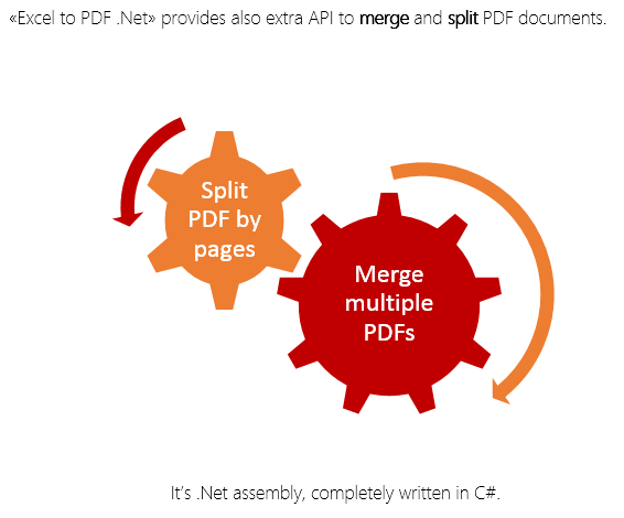 Split and merge PDF using C# or VB.NET