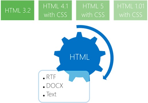 html-to-rtf-scheme