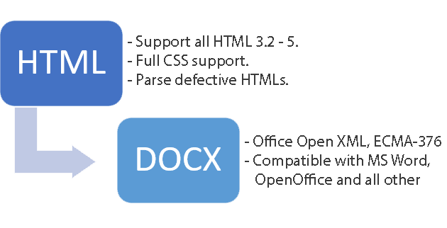 html-to-docx-scheme