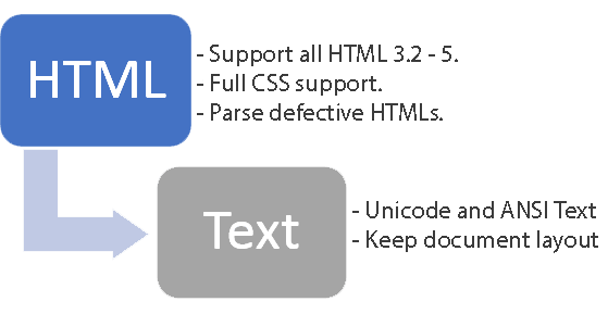 html-to-text-scheme