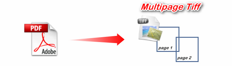PDF to Multipage TIFF