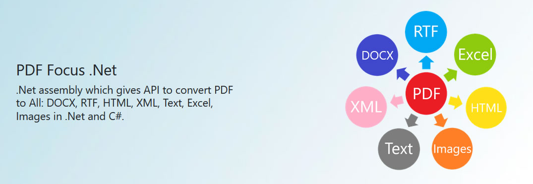 PDF Focus .Net is .NET assembly which gives API to convert PDF to All: DOCX, RTF, HTML, XML, Text, Excel, Images.