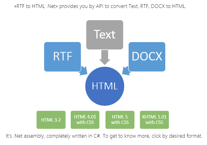 rtf-to-html-scheme