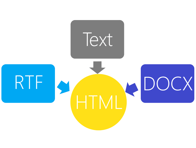 SDK to convert RTF to HTML in C# and VB.NET